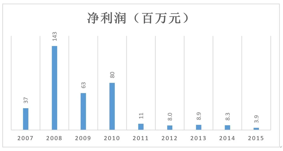 看快递老二申通如何抢得上市头魁