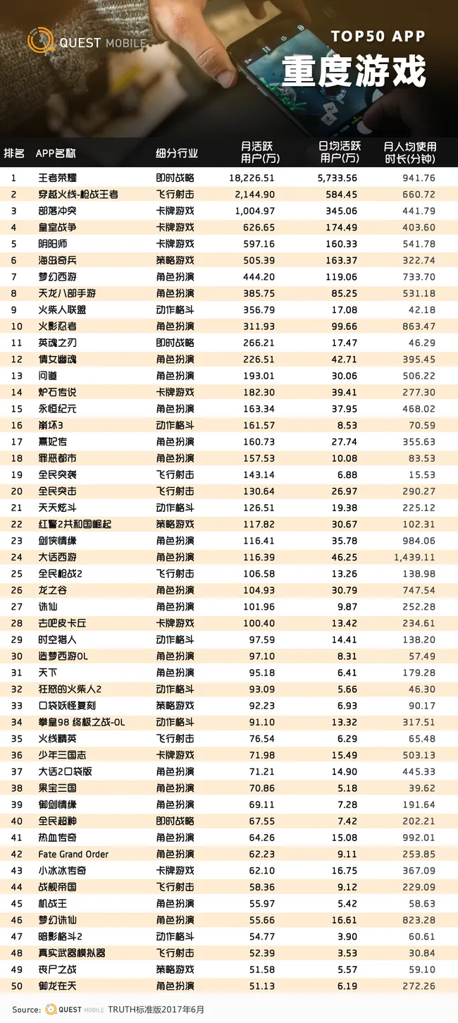 “二梯队”游戏公司崛起 A股成主要“掘金池”