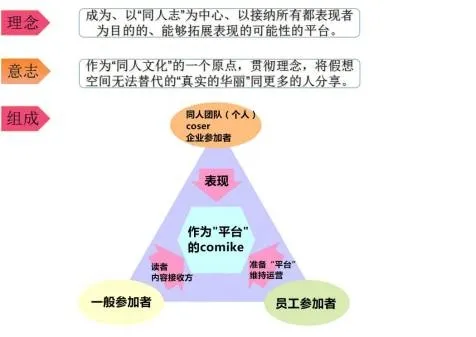 神奇：日本一个动漫展办了40年