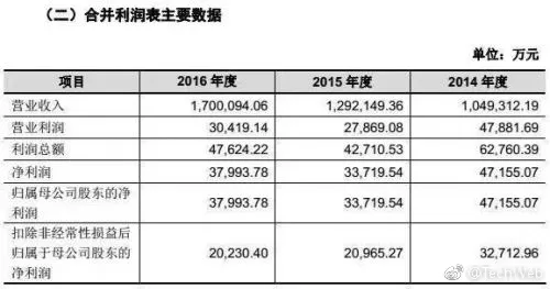 低调的德邦物流上市在即？正遴选快递员参加IPO敲钟！