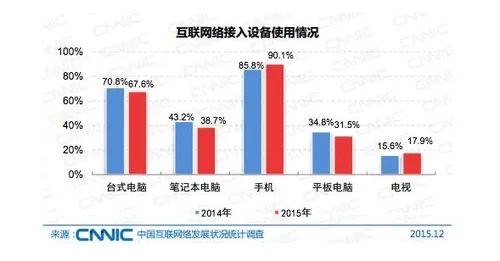 差点成为斗鱼的A站，为什么落得完败B站？