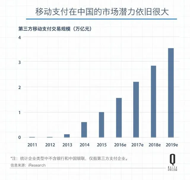 有数字有真相：用手机结账，成了关乎GDP的大事