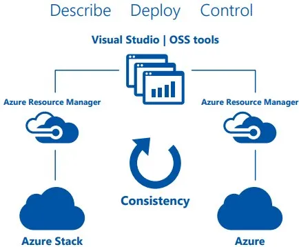 微软发布Azure Stack服务器白皮书：相关硬件产品9月上市