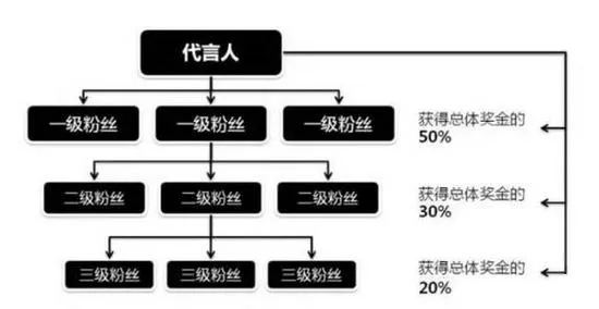 环球捕手遭腾讯永久封号:坚称未涉传销 顺为真格参投