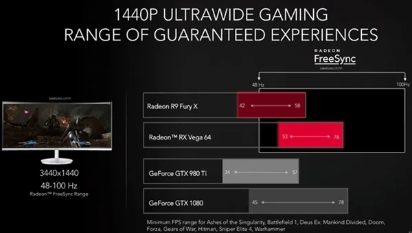 AMD RX Vega 64官方性能对比N卡：GTX 1080可休矣