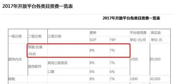 二选一！又一品牌宣布退出京东！别逼我降价