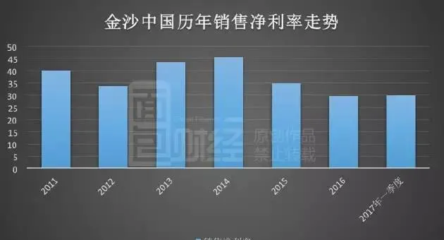 澳门博彩业半年收入重超千亿：赌王们的身价集体攀升