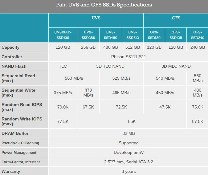 全球最大的显卡制造商进军SSD：群联主控、MLC/TLC闪存