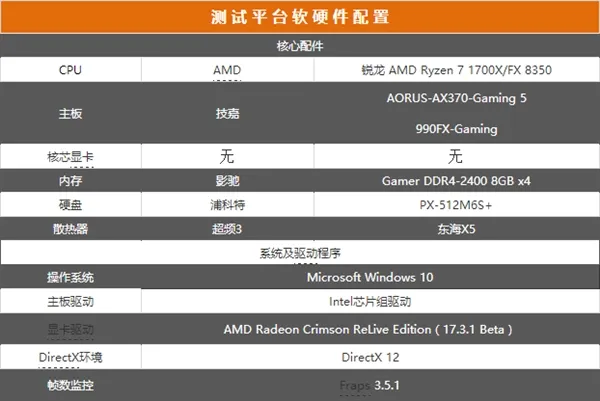 AMD凤凰涅盘浴火重生 3A平台的春天到来了