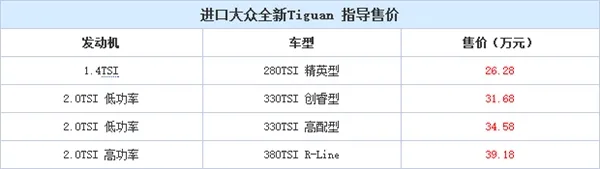 原汁原味德国造 进口大众新Tiguan上市