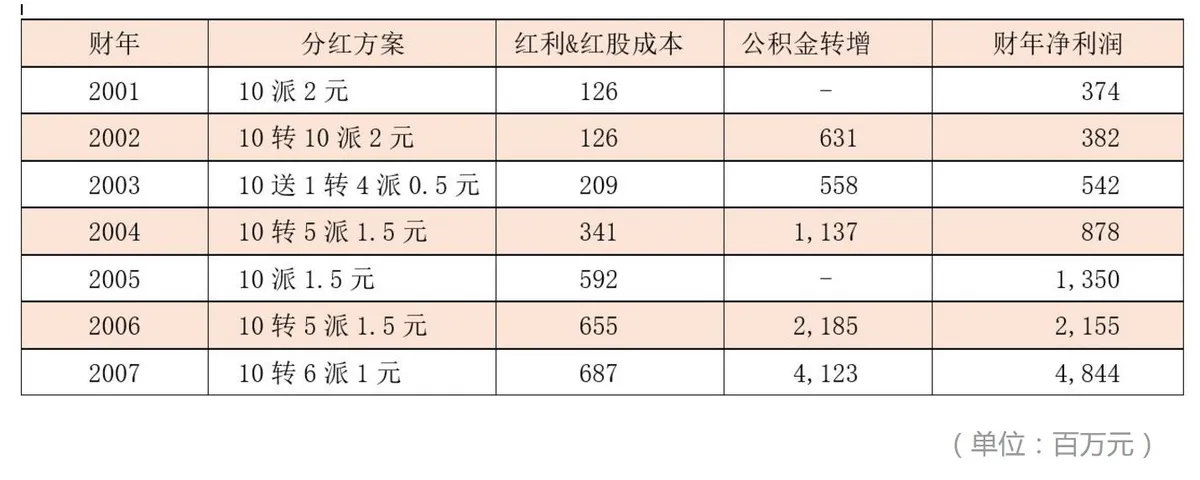 董明珠步王石后尘:股份太少，阳谋、阴谋皆悲剧