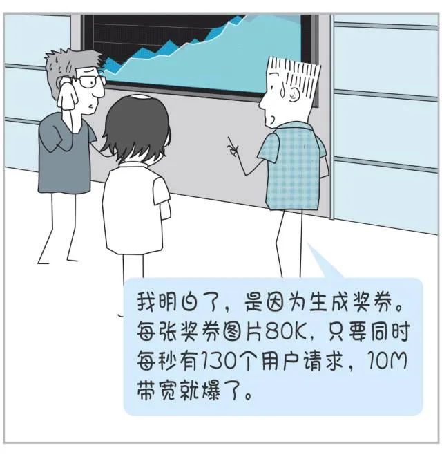 再小的上线，也有意外等着你