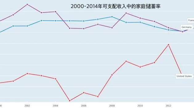 P2P借贷业反复无常，初创企业如何才能不“如履薄冰”