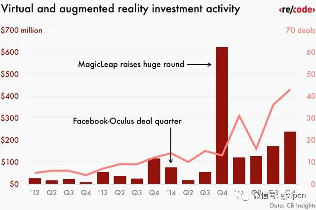 社交、支付、VR………Facebook的庞大帝国由何而来？