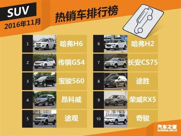 11月国内热销SUV/轿车/MPV榜 神车逆天