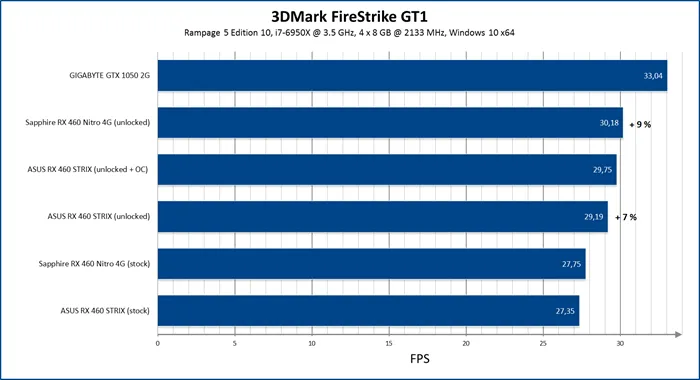 AMD RX 460也能开核，完整版的Polaris 11核心面世