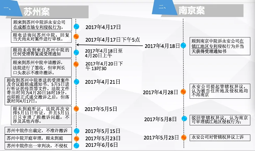 顾泰来诉永安行专利案新进展：对苏州中院一审判决上诉，同时赴京知产院起诉