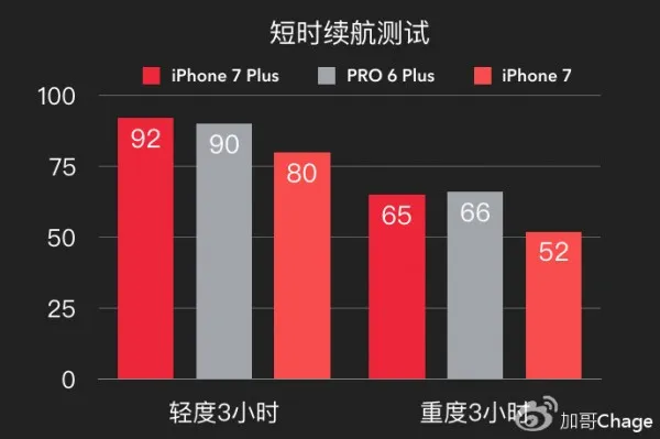 8890 的力挽狂澜？魅族 PRO 6 Plus 评测