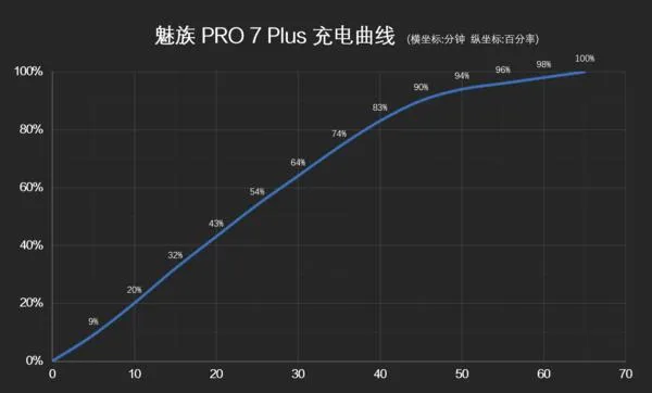 由青涩走向成熟 盘点魅族PRO系列机型变化历程