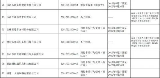 央行整顿第三方支付不手软：9家企业未获续期