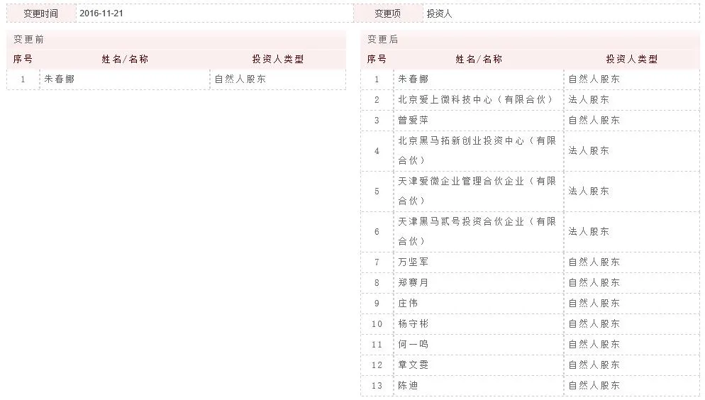 “微语言”投资方逐渐浮出水面，黑马同学会鼎力支持