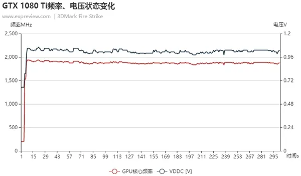 让性能更强！深入探索NVIDIA GPU BOOST 3.0