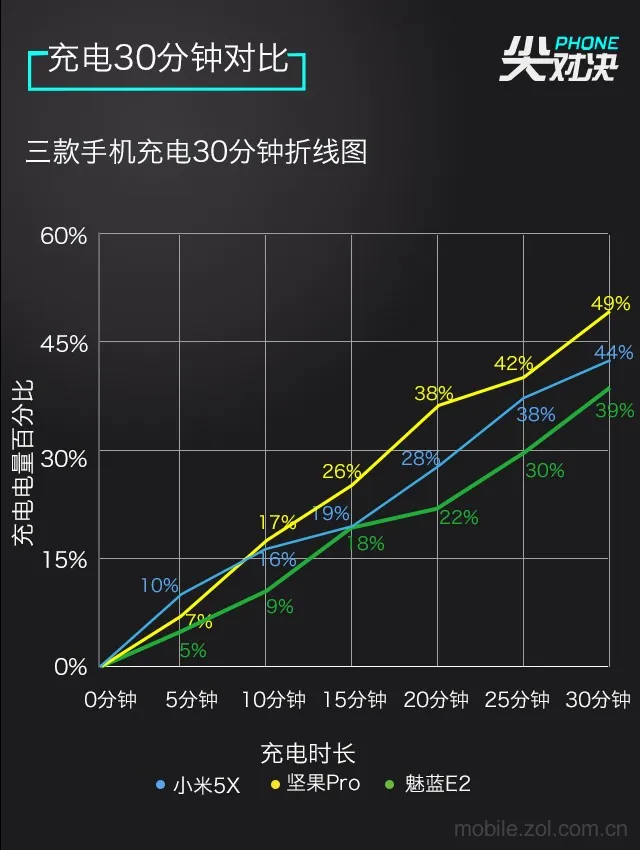 开学之前换手机，不看这三款对比你可能会后悔