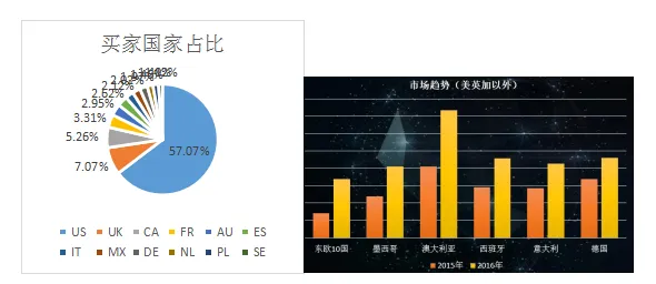 敦煌网 “王牌卖家”助力3C数码行业“搞事情”！