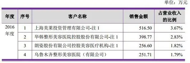 微整形行业的暴利：成本几十元的东西，卖到12000