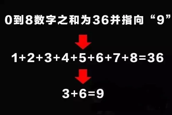 圆为什么是360度？这个解释震惊世界