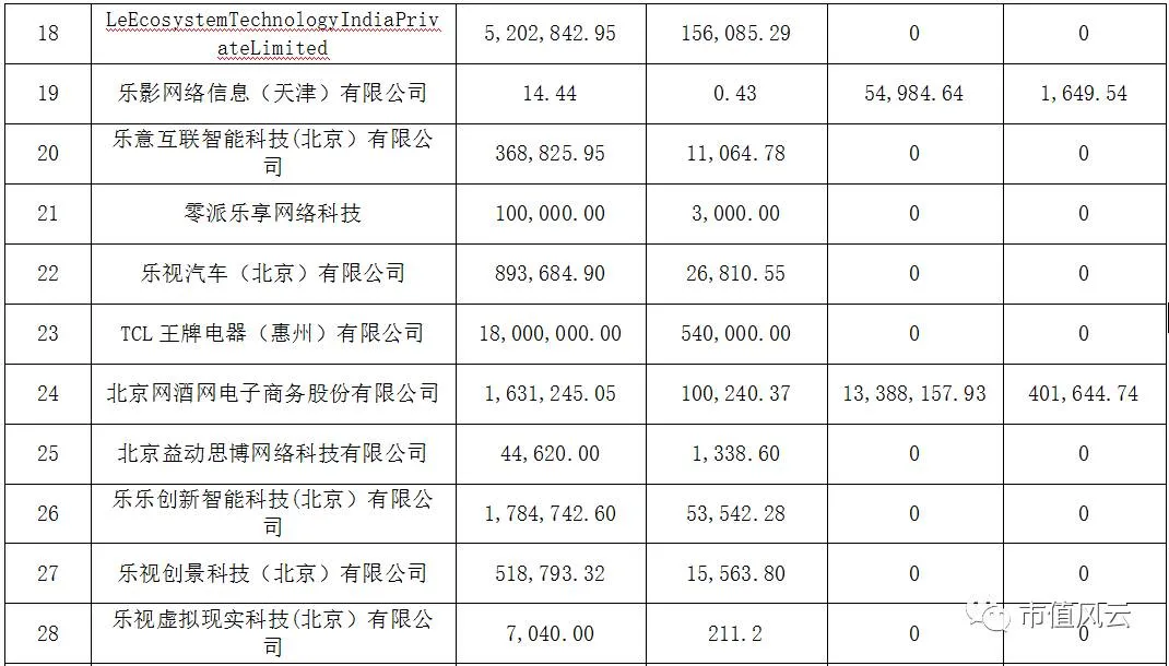 压倒乐视的最后一根稻草？乐视年报生猛的关联交易！