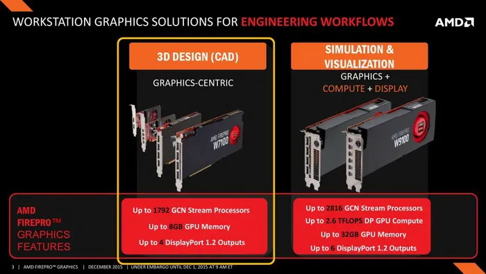 AMD发布FirePro W4300专业卡：刀版轻薄，TDP突降1/3 