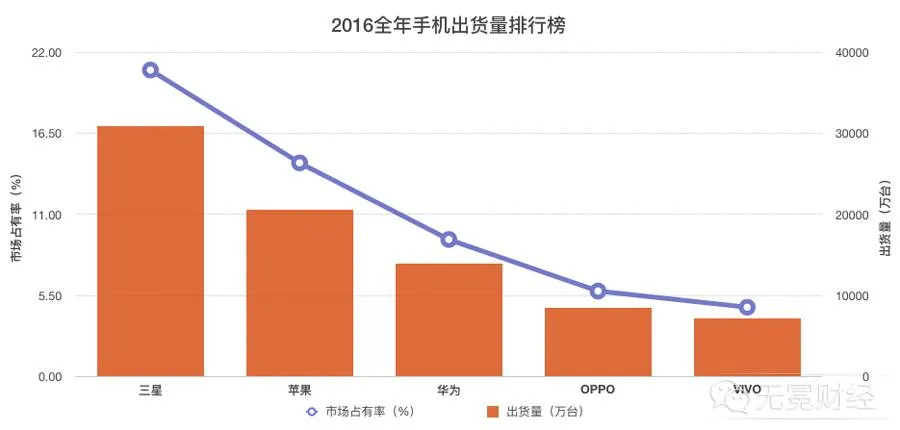 段永平的开挂史：不经意救了丁磊和网易，全是运气？