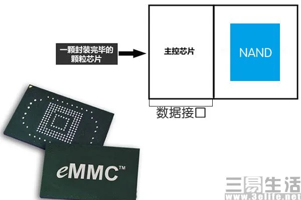 都在说RAM和ROM 可你真的懂这些储存原件么？