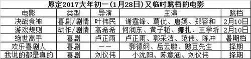 春节档电影集体逃离，只能祝福韩寒新作真的能“乘风破浪”！