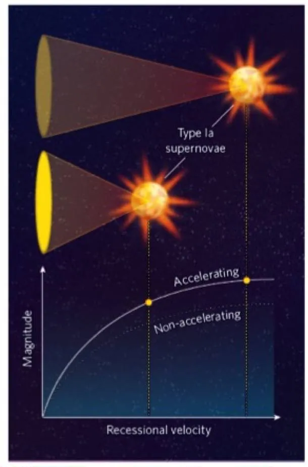 宇宙的终极命运究竟如何？先解开暗能量的谜团