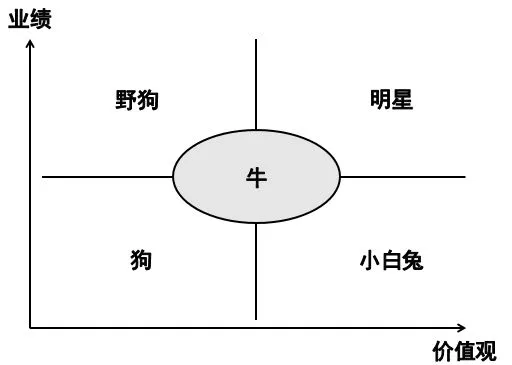 今日资本徐新：市场发生4大变化，该如何构建创投护城河？