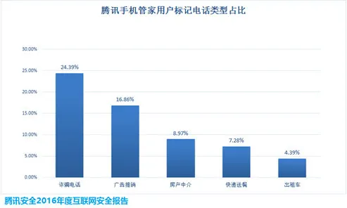 《2016年度互联网安全报告》发布 木马病毒数量持续攀升创新高