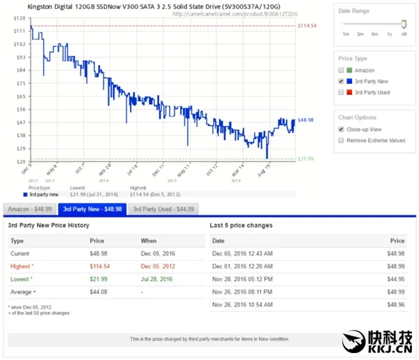 中外行情分析：SSD价格一路猛涨！赶快出手