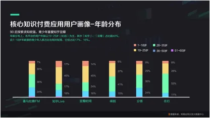 阿里应用发布Q2报告：知识付费2017总规模或达500亿