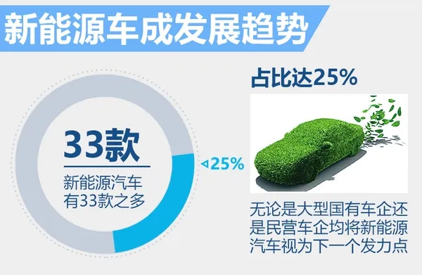 国货自强！自主品牌2016年新车汇总 SUV逆天