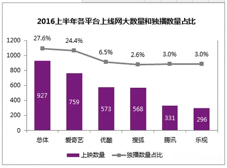 爱奇艺上线七年，这期间中国网络视频的发展有什么变化？