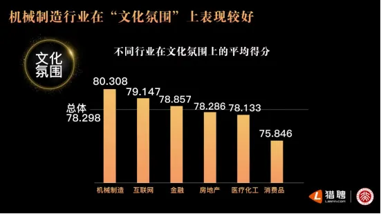 猎聘联手北大发布年度非凡雇主研究报告：“培养成长”成最重要评价指标