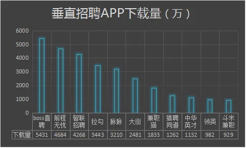 领英中国总裁沈博阳离职 产品本土化依然是硬伤