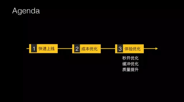 腾讯研发总监王辉：十亿级视频播放技术优化揭秘