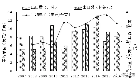 小龙虾，我们走！官方发《中国小龙虾产业发展报告》