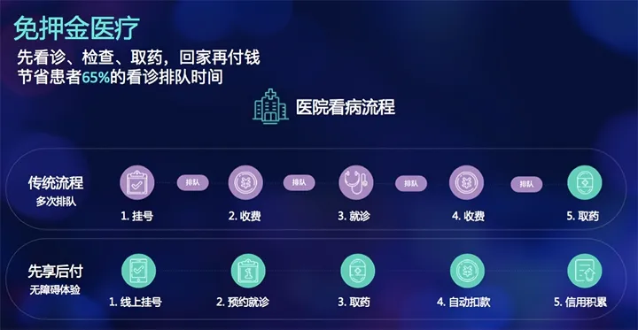 你还在付押金？这份报告说信用时代已经到来