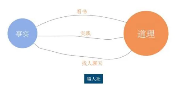 俞军关于产品经理的价值、天赋、能力、成长及未来，最系统的分享