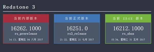 Windows 10 RS3新预览版推送跳票：本周不发