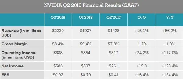 NVIDIA新财报：完美诠释数钱数到手抽筋